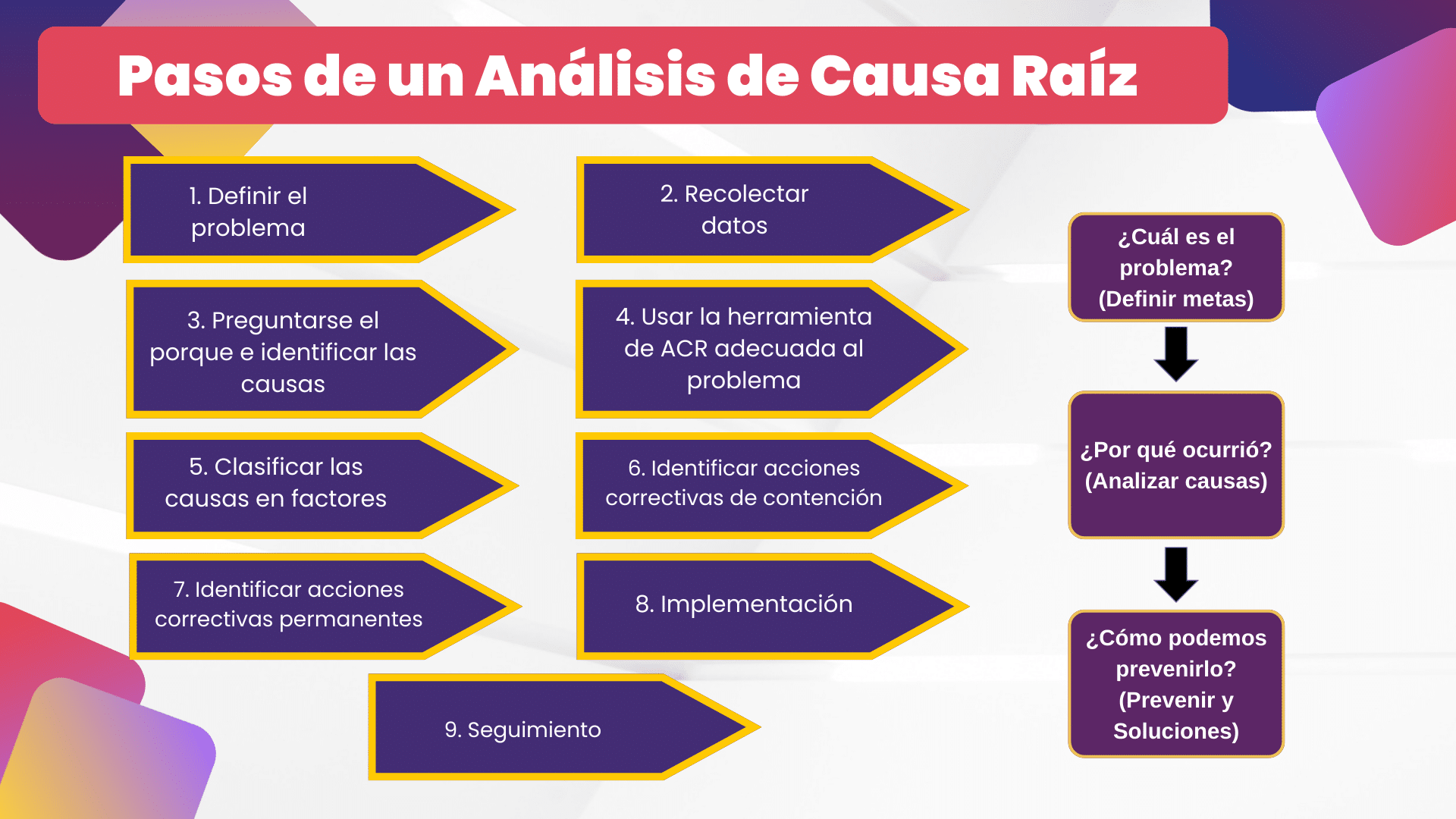 Análisis Del Diagrama De Causa Raíz Desarrollo Profesional Sys 8924