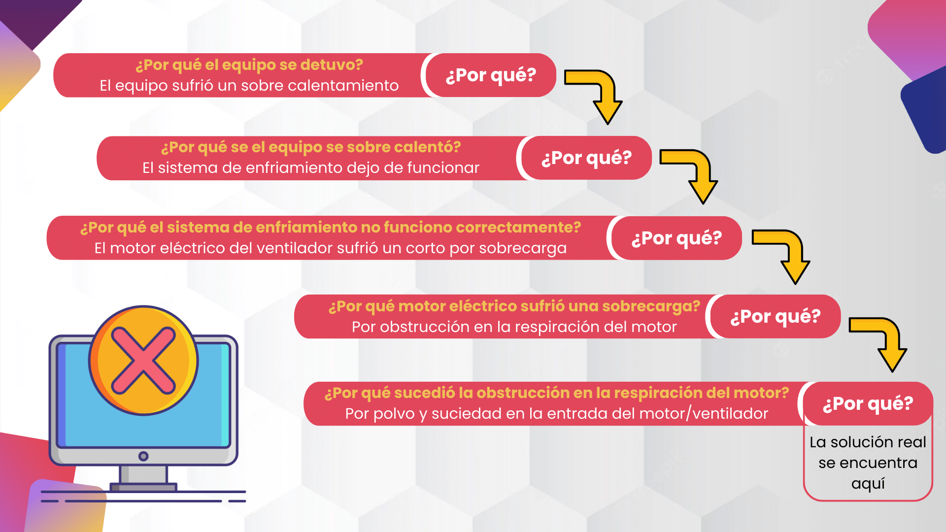 Análisis Del Diagrama De Causa Raíz Desarrollo Profesional Sys 0528