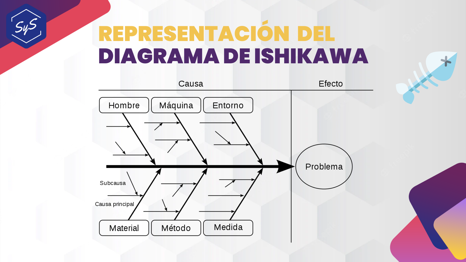 An Lisis Del Diagrama De Causa Ra Z Desarrollo Profesional Sys